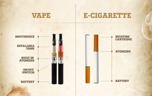 What is the difference？Vapes vs. E-cigarettes